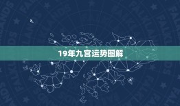 19年九宫运势图解