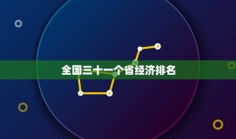 全国三十一个省经济排名，2013年三十一省市经济收入排名