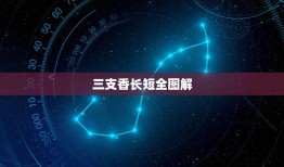 三支香长短全图解(第1页)，三根香烧香图解？