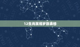 12生肖属相岁数表格，2023十二生肖岁数年龄表？