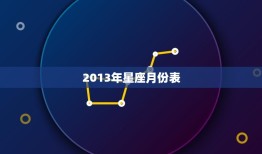 2013年星座月份表(掌握星座运势把握人生机遇)