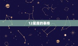 12星座的表格，十二星座图片全图