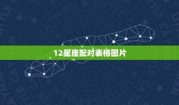 12星座配对表格图片，12星座男女配对分数表